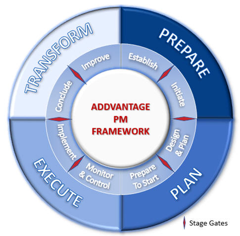 AddVantage Framework wheel